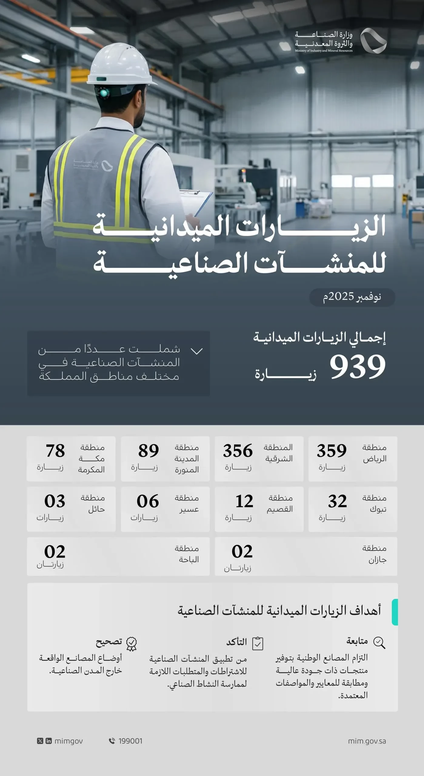 “الصناعة والثروة المعدنية” تنفذ أكثر من 900 زيارة ميدانية على المنشآت الصناعية