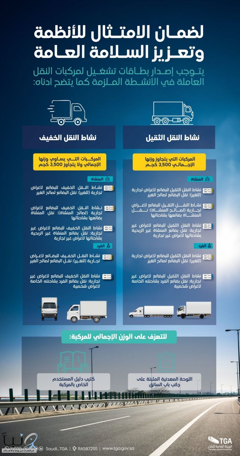 الهيئة العامة للنقل : إصدار بطاقة التشغيل يُعد متطلبًا أساسيًا لمركبات النقل العاملة في الأنشطة المختلفة