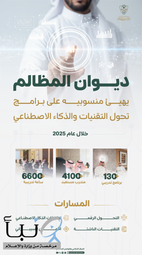 ديوان المظالم يهيئ منسوبيه على برامج تحول التقنيات والذكاء الاصطناعي خلال عام 2025م