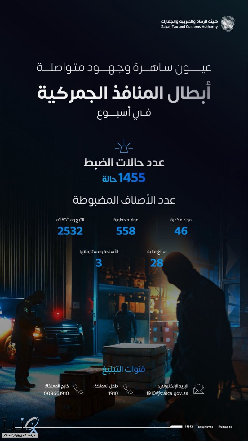 تسجيل (1455) حالة ضبط للممنوعات عبر المنافذ الجمركية #عاجل تسجيل (1455) حالة ضبط للممنوعات عبر المنافذ الجمركية #عاجل