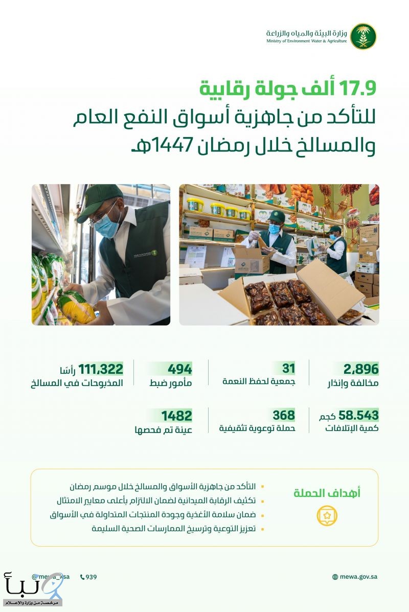 "البيئة" تنفذ 17.9 ألف زيارة للمنشآت للتأكد من جاهزية أسواق النفع العام والمسالخ خلال شهر رمضان