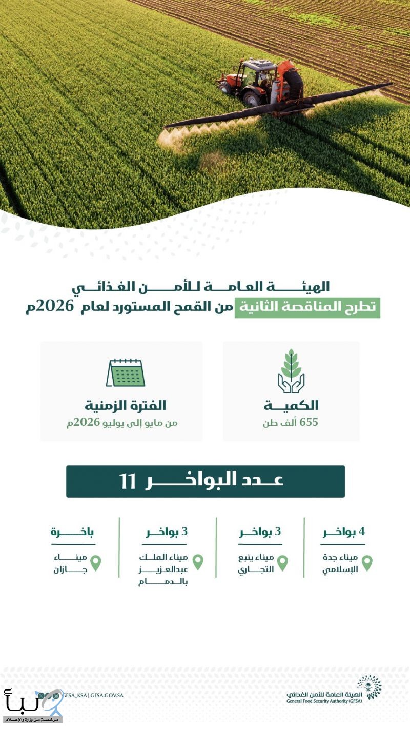 طرح المناقصة الثانية لهذا العام لاستيراد 655 ألف طن قمح طرح المناقصة الثانية لهذا العام لاستيراد 655 ألف طن قمح