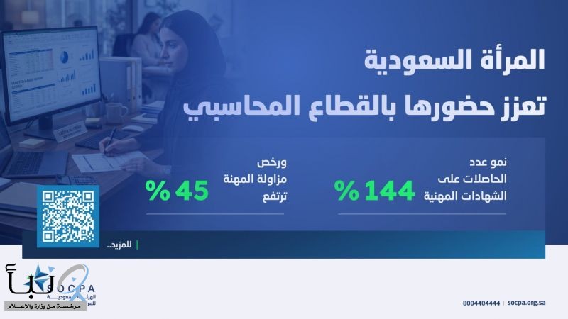 المرأة السعودية تعزّز حضورها بالقطاع المحاسبي .. ونمو عدد الحاصلات على الشهادات المهنية 144%