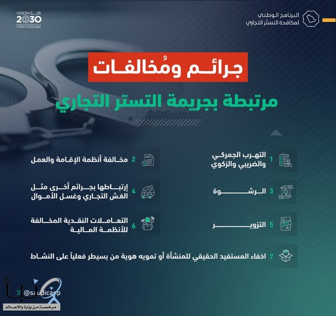 البرنامج الوطني لمكافحة #التستر_التجاري يستعرض الجرائم المرتبطة بالمخالفات