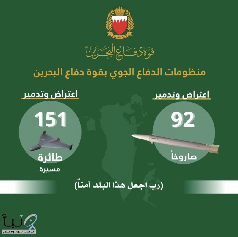 قوة دفاع البحرين تعلن اعتراض 92 صاروخًا و151 طائرة مسيرة استهدفت مملكة البحرين قوة دفاع البحرين تعلن اعتراض 92 صاروخًا و151 طائرة مسيرة استهدفت مملكة البحرين