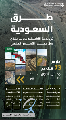 "هيئة الطرق" تؤكد جاهزية شبكة الطرق لخدمة مواطني دول مجلس التعاون الخليجي