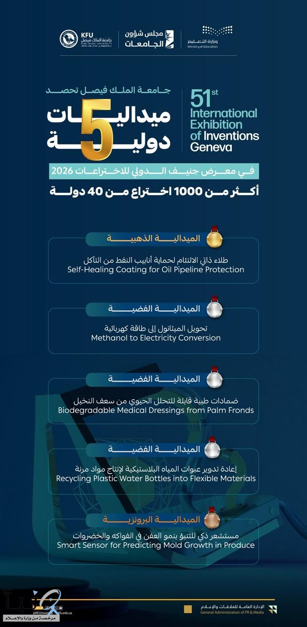 ‏تعرف على الميداليات الخمس التي حصدتها #جامعة_الملك_فيصل في معرض جنيف الدولي للاختراعات 2026.
