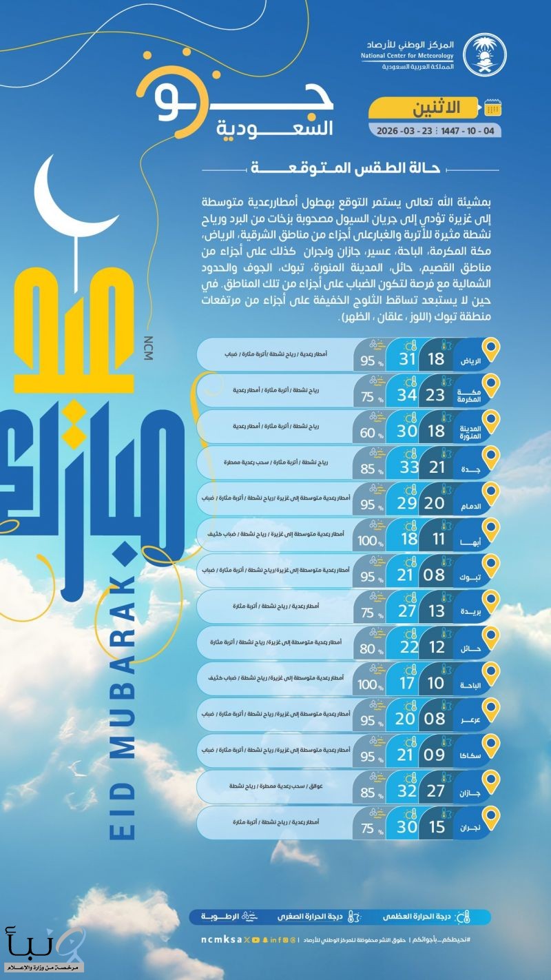 حالة الطقس : أمطار رعدية غزيرة ورياح نشطة على معظم مناطق المملكة | #عاجل حالة الطقس : أمطار رعدية غزيرة ورياح نشطة على معظم مناطق المملكة | #عاجل