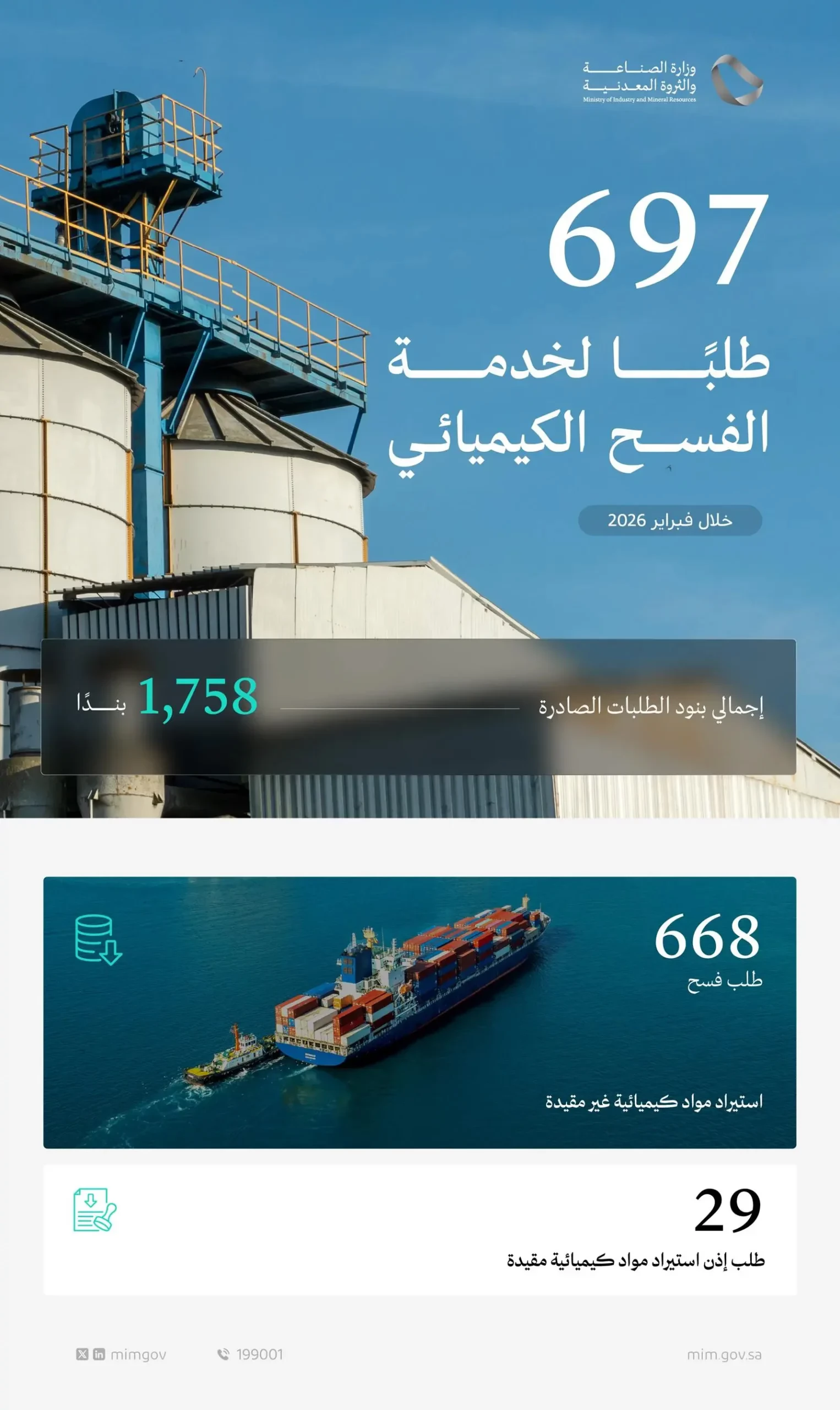 “الصناعة والثروة المعدنية” تعالج 697 طلبًا لخدمة الفسح الكيميائي