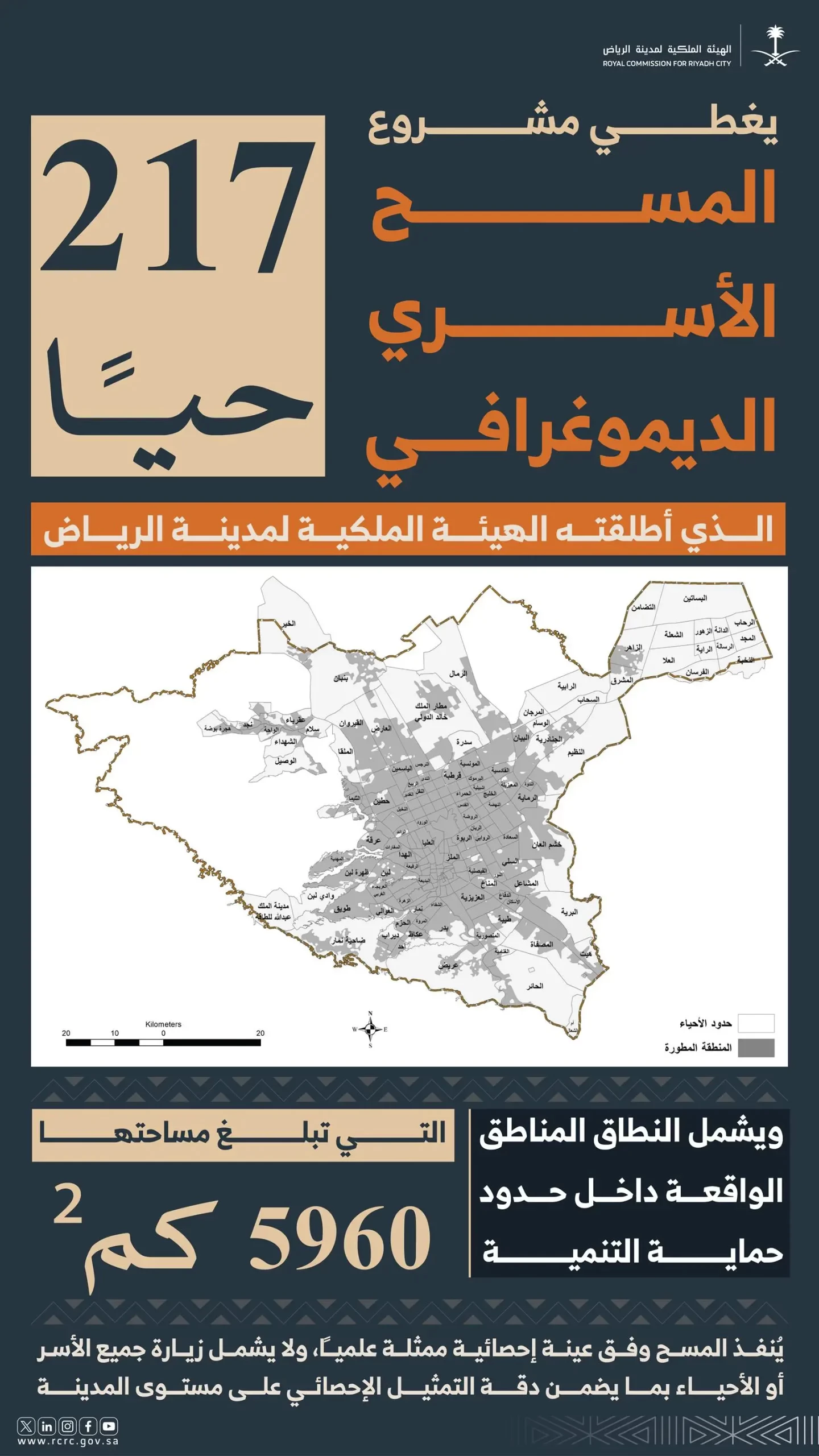 “ملكية الرياض ” : غدًا .. بدء تنفيذ مرحلة جمع البيانات للمسح الأسري الديموغرافي