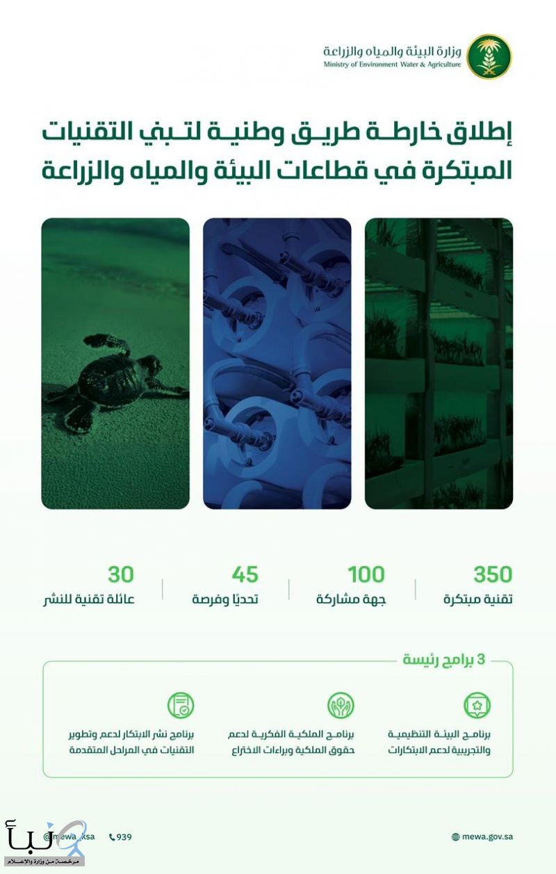 "البيئة" تطلق خارطة طريق وطنية لتبني 350 تقنية مبتكرة في قطاعات البيئة والمياه والزراعة
