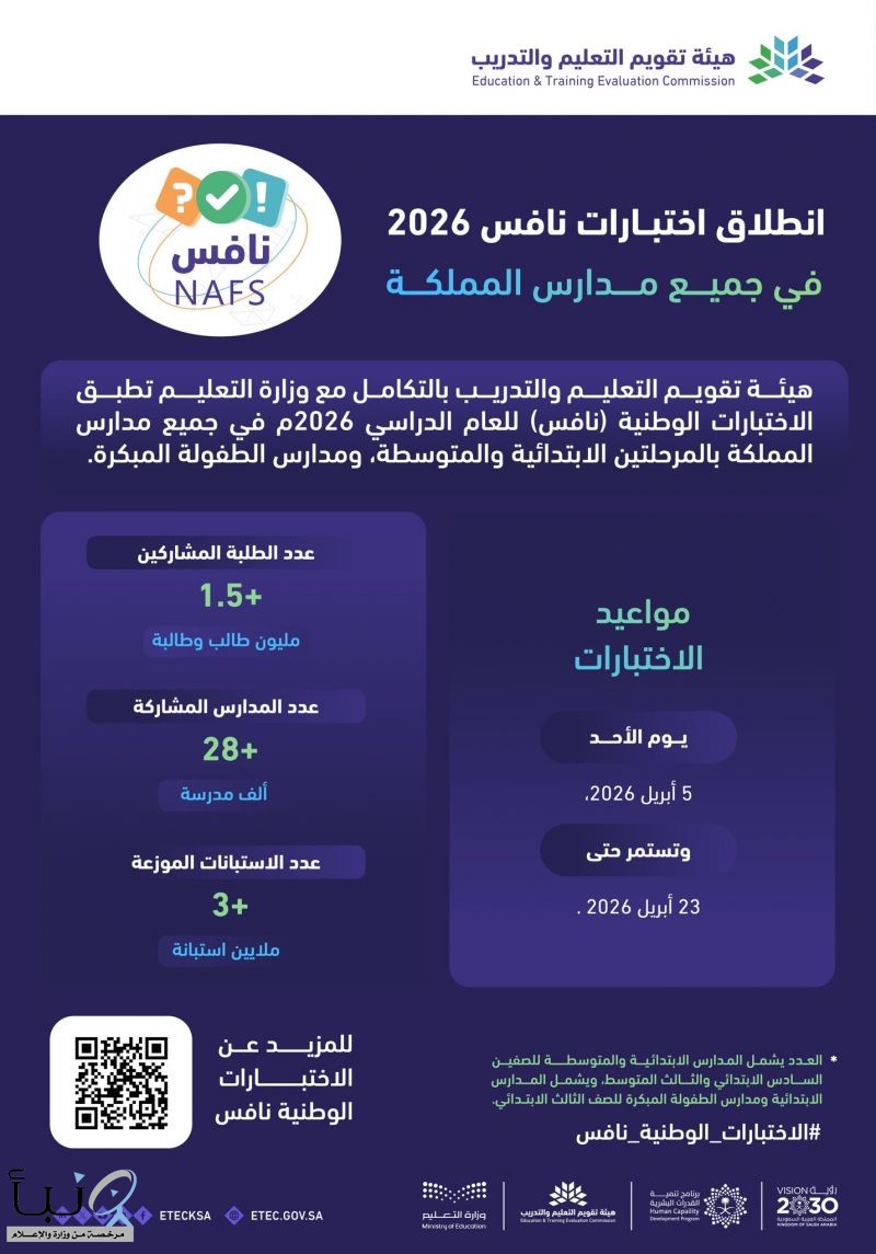 هيئة تقويم التعليم تطلق اختبارات “نافس” للعام الخامس لتقويم الأداء التعليمي وتحسين مخرجات المدارس