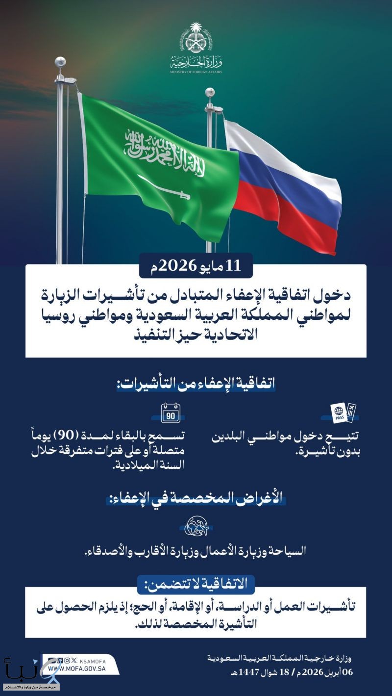 بدء الإعفاء من التأشيرة بين السعودية وروسيا 11 مايو 2026.. دخول بدون فيزا لمدة 90 يومًا