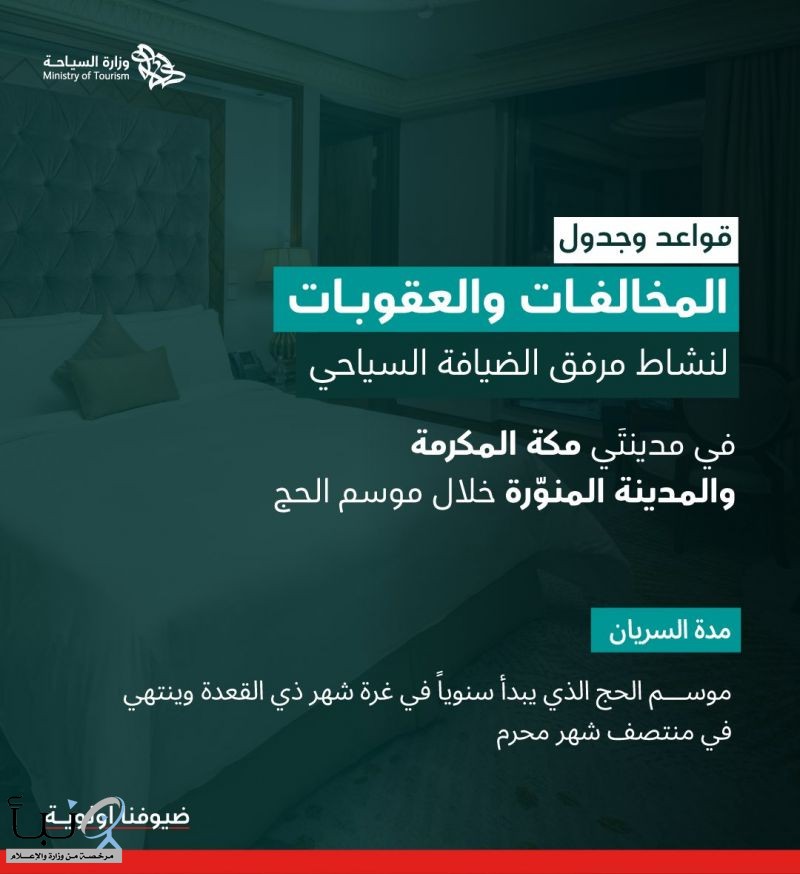 وزارة السياحة تُقر قواعد المخالفات والعقوبات لمنشآت الضيافة في مكة والمدينة خلال موسم الحج