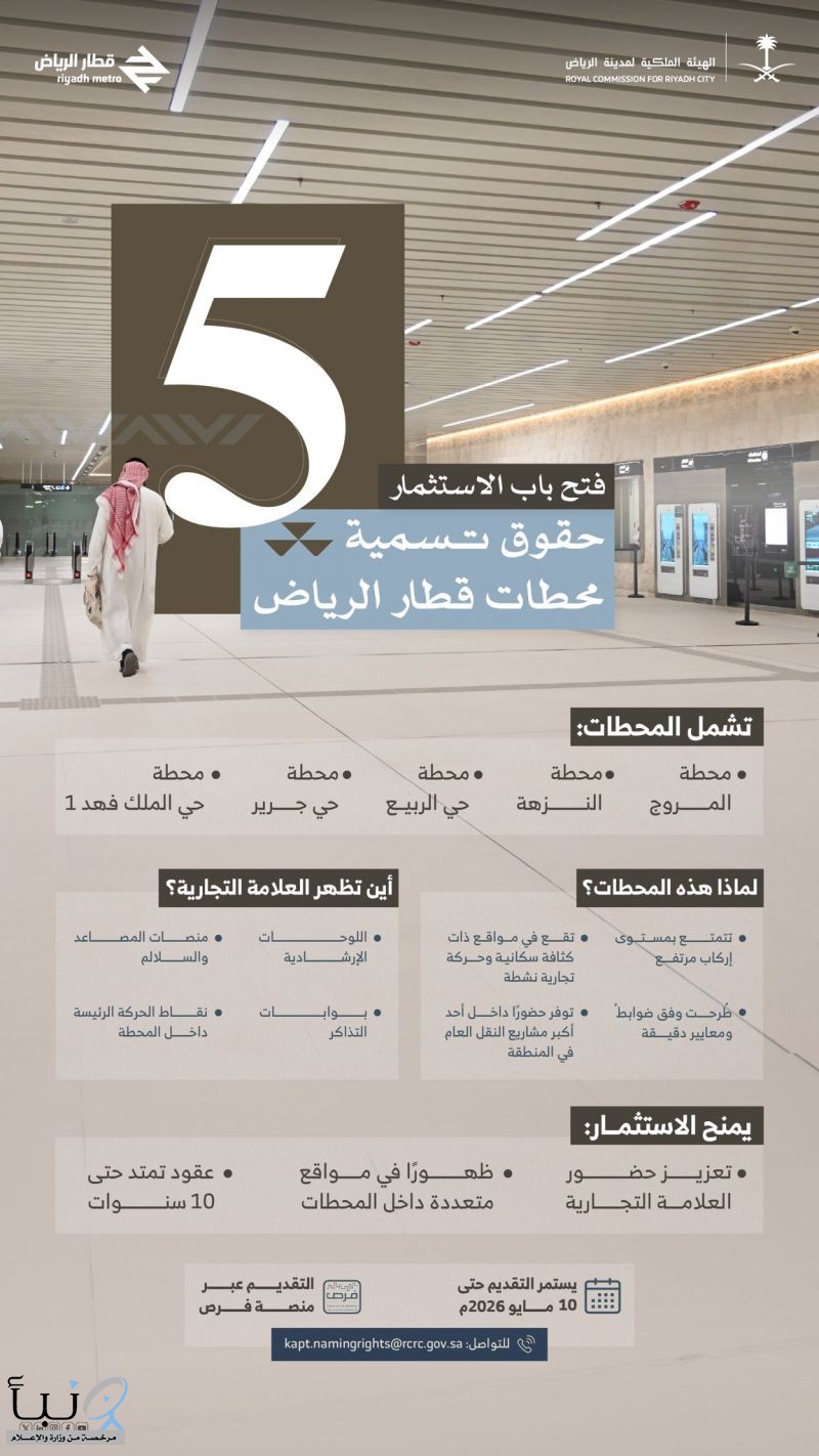 الهيئة الملكية تطرح مزايدة استثمارية لتسمية محطات قطار الرياض.. فرصة ذهبية للقطاع الخاص حتى مايو 2026 الهيئة الملكية تطرح مزايدة استثمارية لتسمية محطات قطار الرياض.. فرصة ذهبية للقطاع الخاص حتى مايو 2026