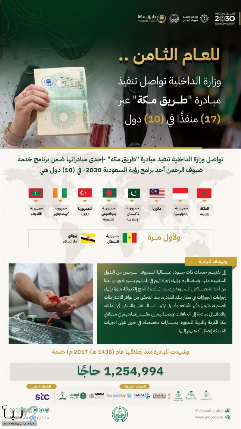 وزارة الداخلية تواصل تنفيذ مبادرة “طريق مكة” عبر 17 منفذًا في 10 دول لتيسير إجراءات الحج ضمن رؤية السعودية 2030
