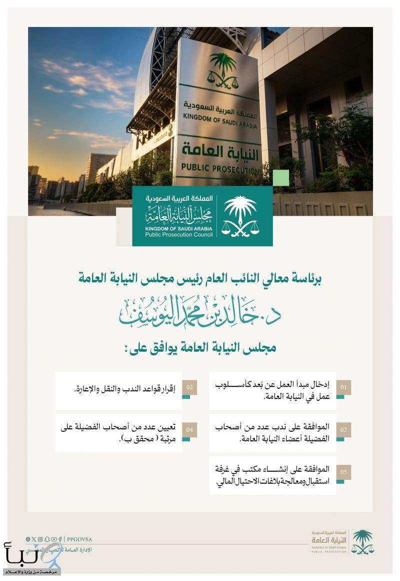 برئاسة معالي د. خالد اليوسف مجلس النيابة العامة يقر العمل عن بُعد ويوافق على تعيينات وتنظيم قواعد النقل والندب والإعارة.