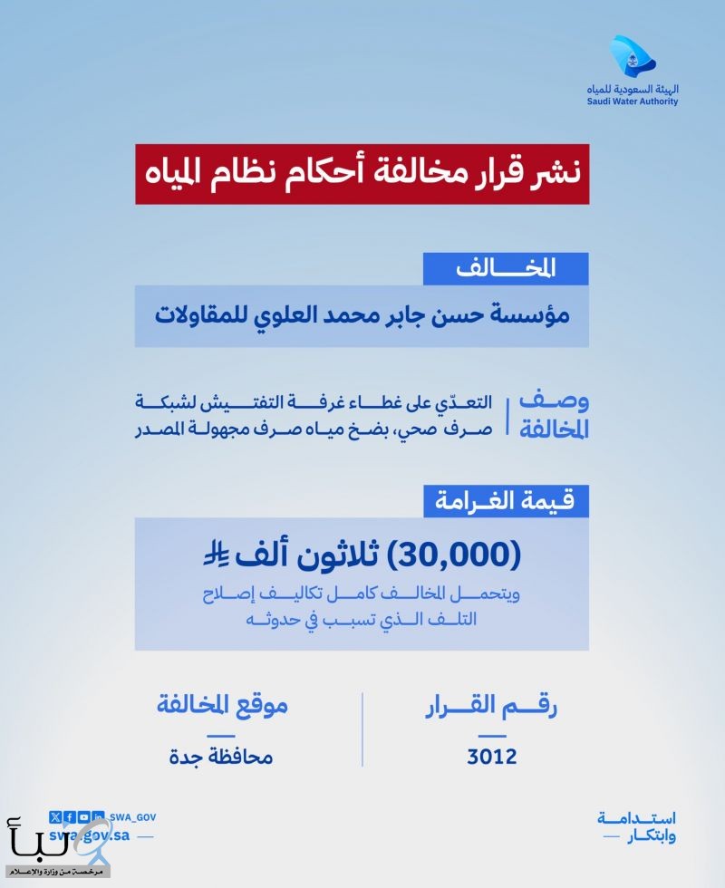 «السعودية للمياه» تغرّم منشأتين 130 ألف ريال لمخالفات بنظام المياه في جدة وينبع