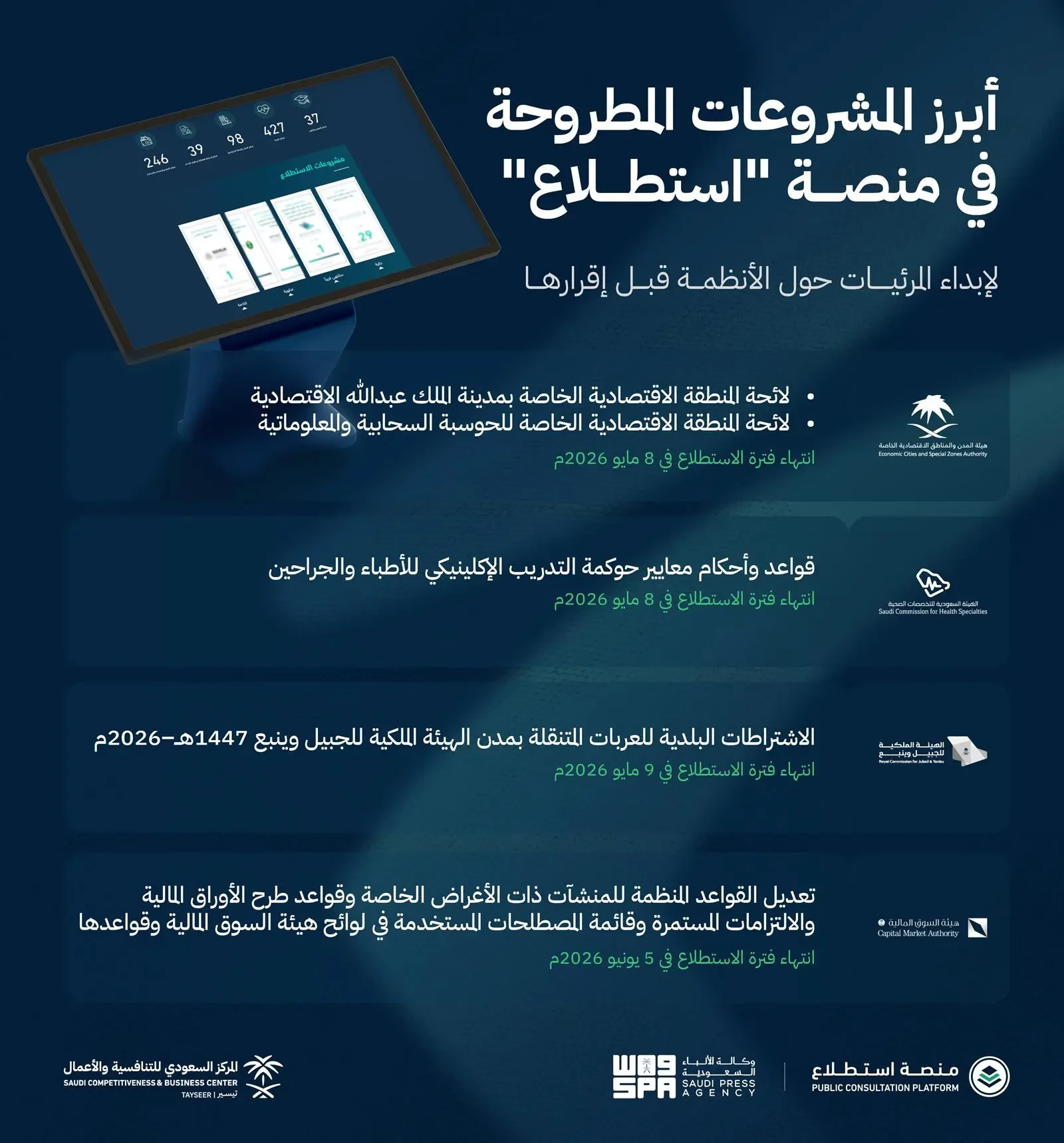 طرح 30 مشروعًا اقتصاديًا وتنمويًا عبر منصة “استطلاع” بمشاركة 17 جهة حكومية