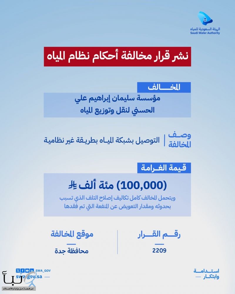 الهيئة السعودية للمياه تفرض غرامات على منشأتين في جدة لمخالفتهما نظام المياه