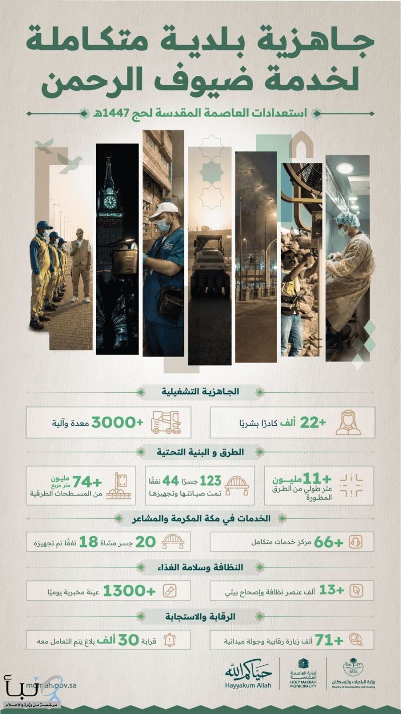 وزارة البلديات والإسكان تعلن اكتمال جاهزية المنظومة البلدية في مكة المكرمة والمشاعر المقدسة لموسم حج 1447هـ