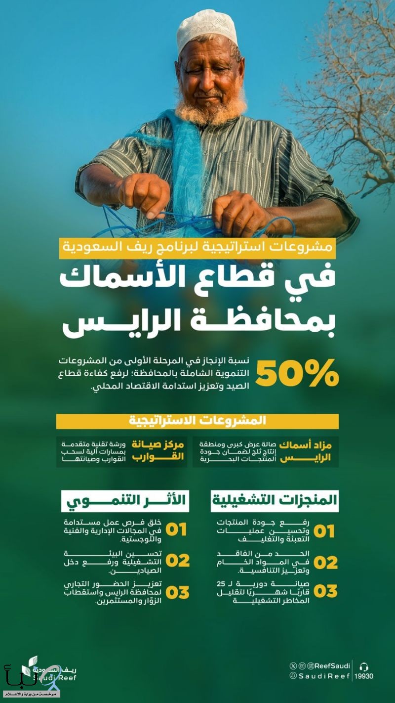 "ريف السعودية" يكشف عن إنجاز 50% من أعمال إنشاء مزاد الأسماك ومركز صيانة القوارب في محافظة الرايس لرفع كفاءة قطاع الصيد