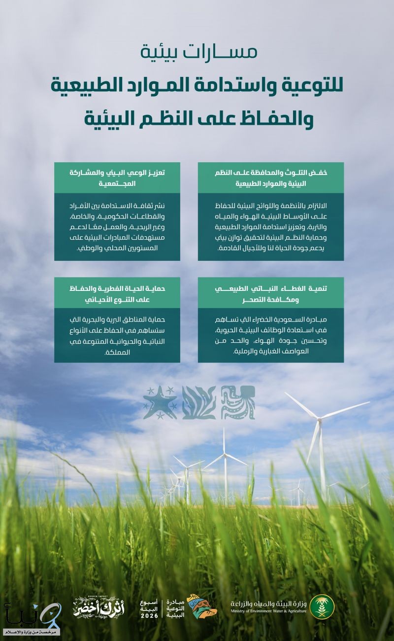 أسبوع البيئة 2026.. بانوراما وطنية للتوعية واستدامة الموارد الطبيعية والحفاظ على النظم البيئية