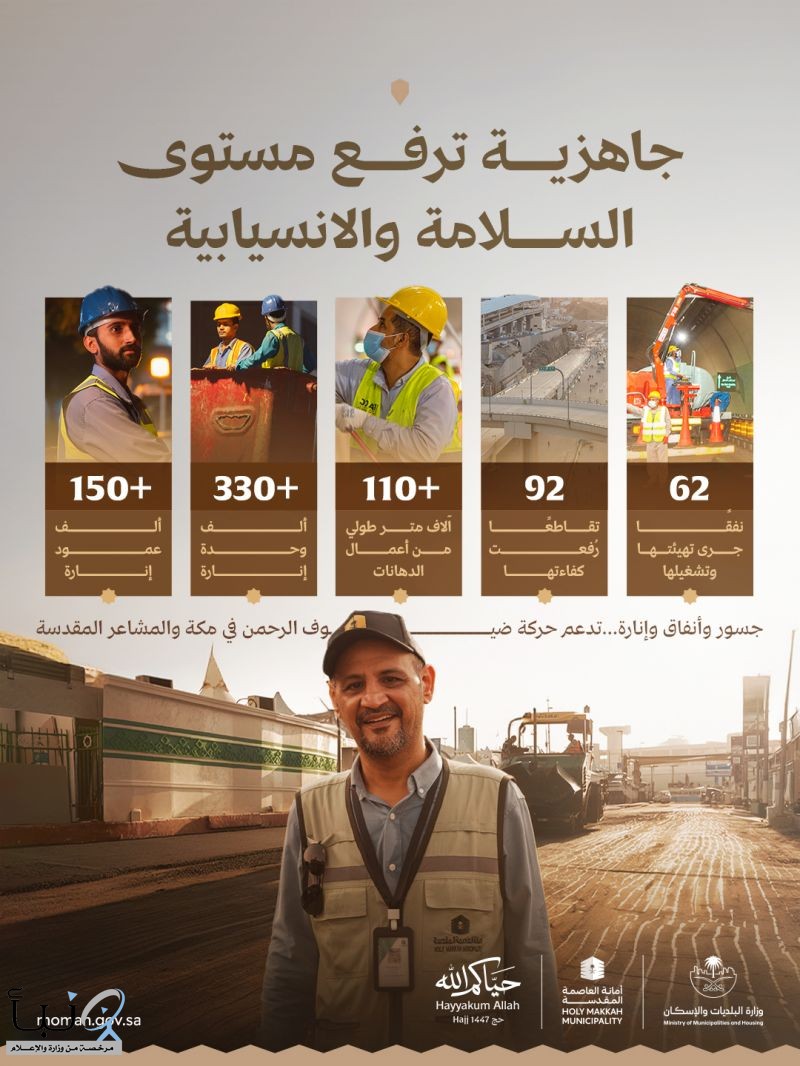 جاهزية متقدمة في مكة والمشاعر.. البلديات والإسكان تشغّل 330 ألف وحدة إنارة وتُهيّئ 62 نفقًا لموسم الحج