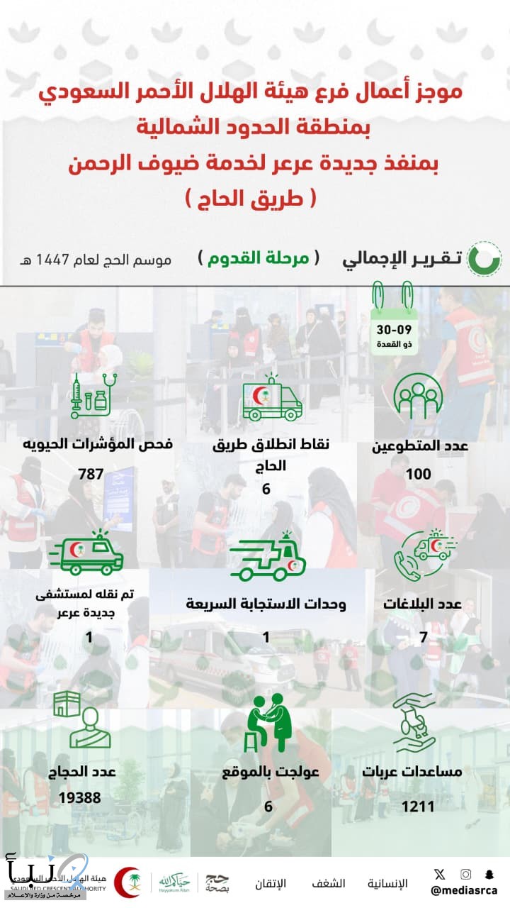 ختام الجهود المقدمة الهلال الأحمر في منفذ جديدة عرعر (طريق الحاج )