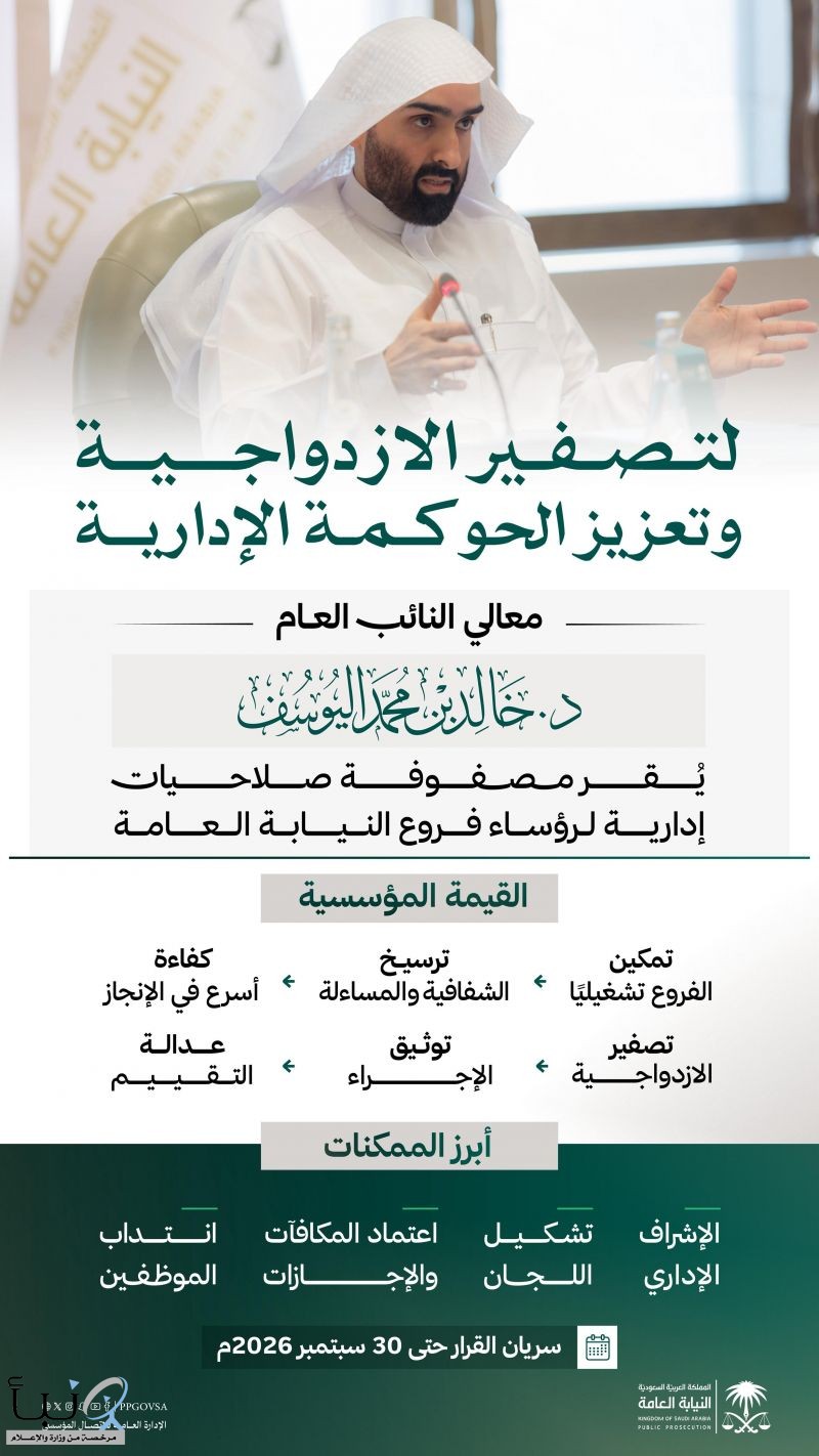 لتصفير الازدواجية، وتعزيز الحوكمة الإدارية، معالي النائب العام د. خالد اليوسف يُقر مصفوفة صلاحيات إدارية لرؤساء فروع النيابة العامة.