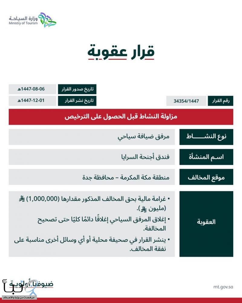 السياحة تصدر قرار عقوبة بغرامة مليون ريال بحق فندق أجنحة السرايا في جدة لمزاولة النشاط دون ترخيص