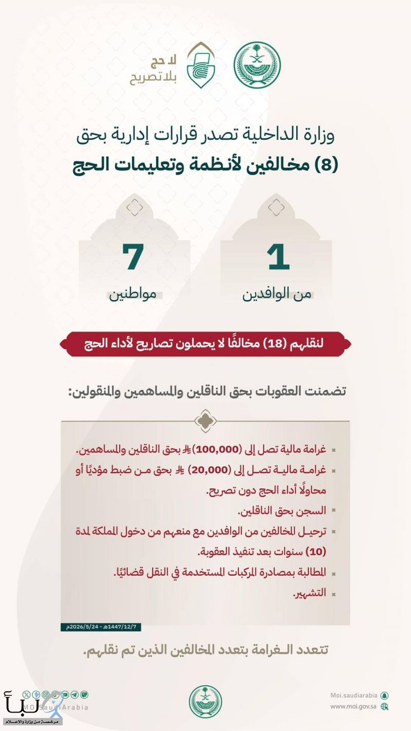 وزارة الداخلية: إصدار قرارات إدارية بحق 8 مخالفين لأنظمة الحج لنقلهم 18 شخصًا دون تصاريح