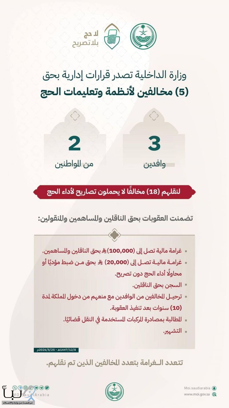 الداخلية: عقوبات بحق 5 مخالفين لنقلهم 18 شخصًا دون تصاريح حج