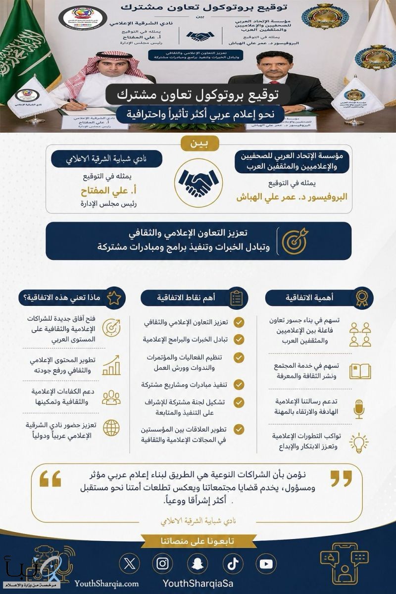 نقلة نوعية.. نادي الشرقية الإعلامي يدخل مرحلة التعاون العربي نقلة نوعية.. نادي الشرقية الإعلامي يدخل مرحلة التعاون العربي