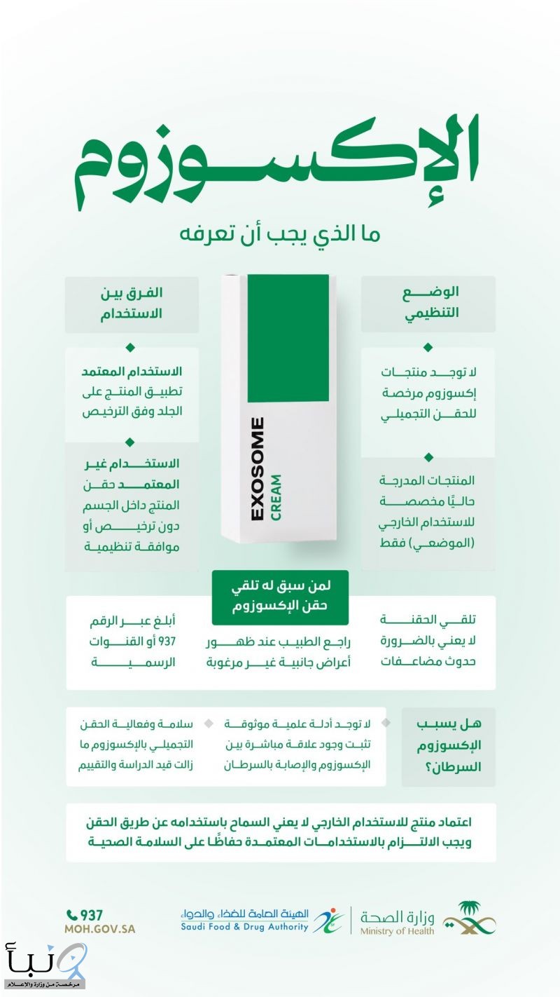«الغذاء والدواء» و«الصحة»: الاستخدام الخارجي للإكسوزوم لا يجيز الحقن