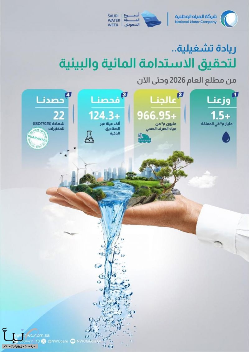 "المياه الوطنية" تُعزز كفاءتها وتُوزّع وتُعالج 2.502 مليار متر مكعب وتُنفذ 71.8 ألف توصيلة في 2026