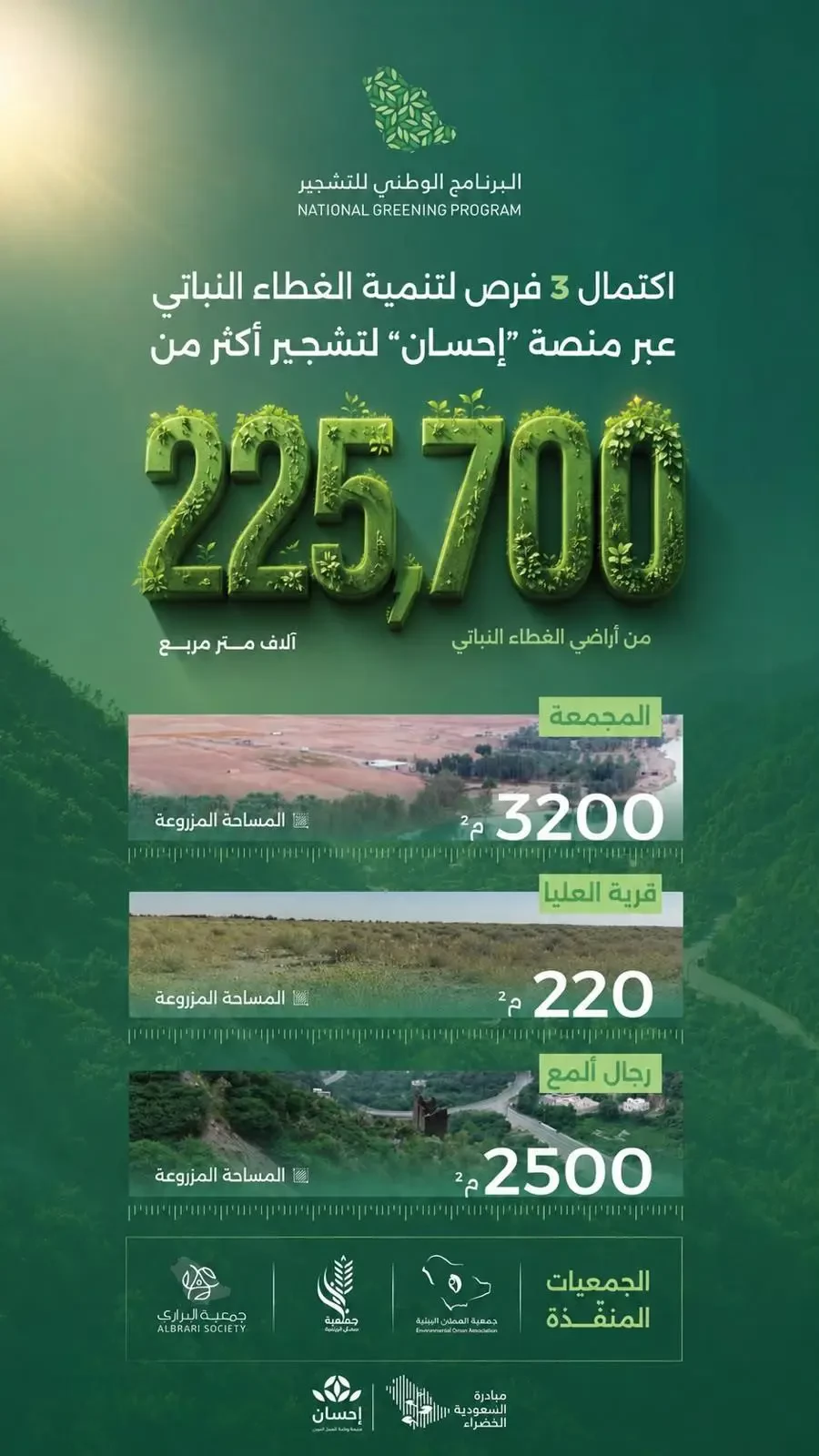 بدعم مجتمعي.. اكتمال ثلاث مبادرات تشجير عبر «إحسان» لتنمية الغطاء النباتي في المملكة