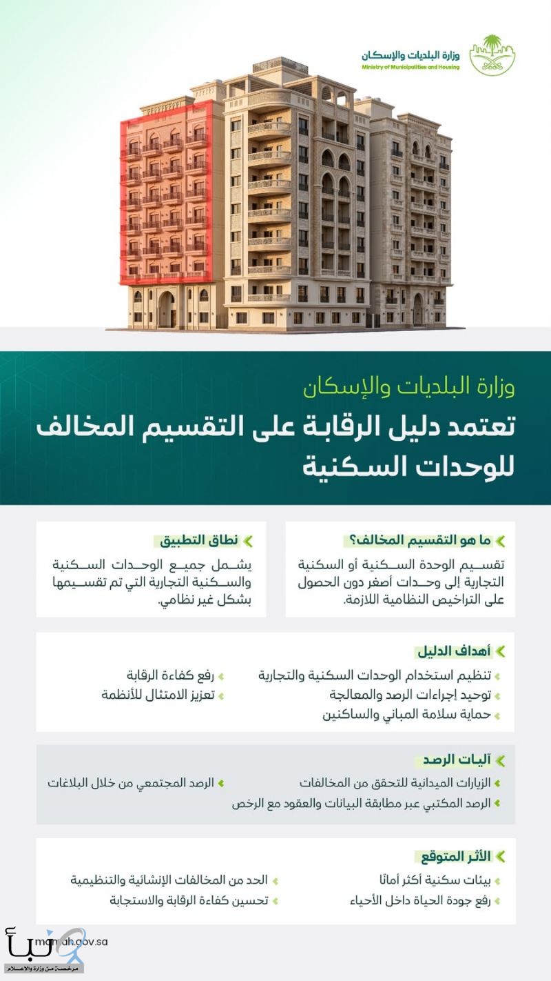 وزارة البلديات والإسكان تعتمد "دليل الرقابة على التقسيم المخالف للوحدات السكنية".. لتعزيز الامتثال وحماية جودة السكن