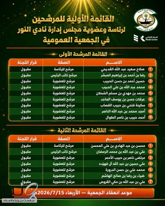 إعلان القائمة الأولية للمرشحين لرئاسة وعضوية مجلس إدارة #نادي_النور في الجمعية العمومية