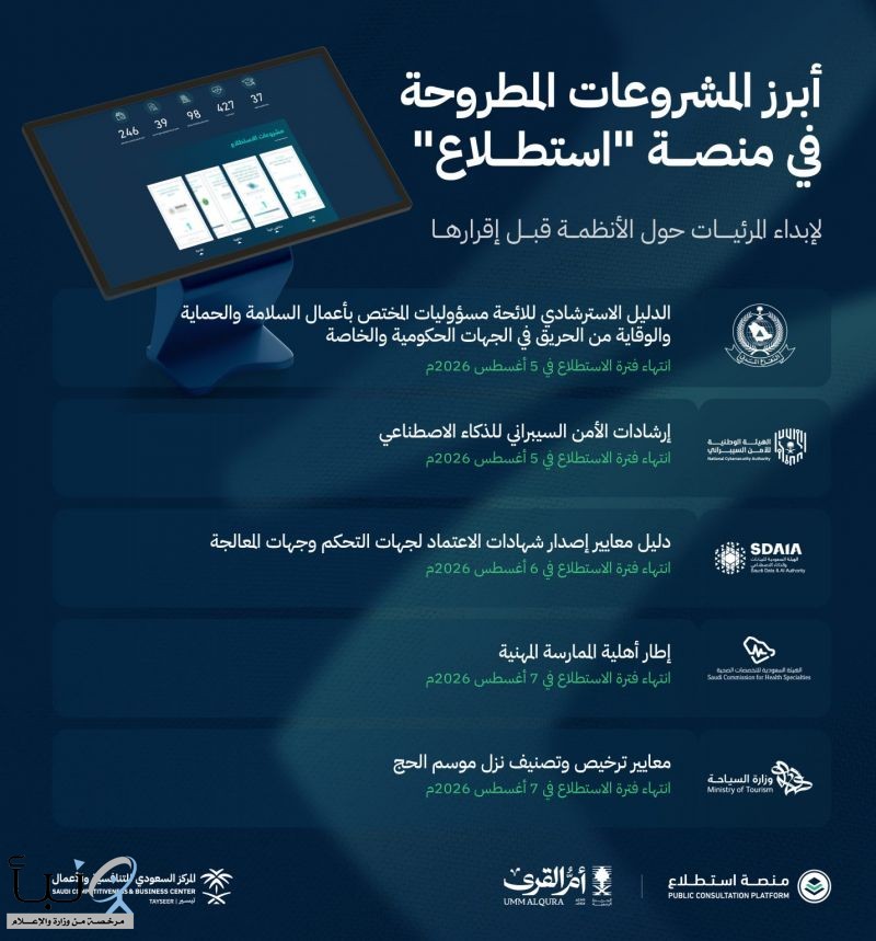 منصة “استطلاع” تطرح 58 مشروعًا تشريعيًا واقتصاديًا لاستطلاع مرئيات العموم والجهات الحكومية