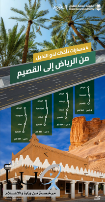 هيئة الطرق": 4 مسارات رئيسية بين الرياض والقصيم تعزز الوصول إلى الوجهات السياحية والزراعية هيئة الطرق": 4 مسارات رئيسية بين الرياض والقصيم تعزز الوصول إلى الوجهات السياحية والزراعية