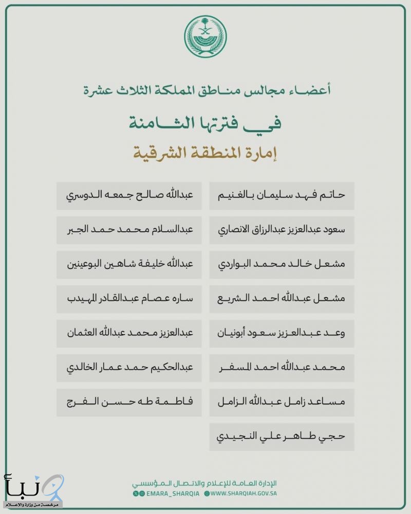 صدور الأمر السامي الكريم بتعيين أعضاء مجلس #المنطقة_الشرقية في فترته الثامنة لمدة (4) سنوات.