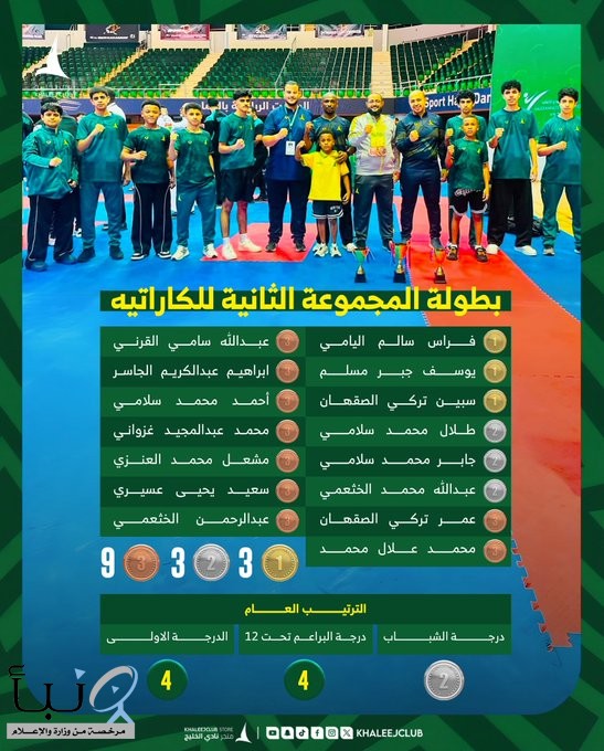 حصاد خلجاوي على بساط الكاراتيه | #كاراتيه_الدانة  ???? 3 ذهبيات ???? 3 فضيات ???? 9 برونزيات