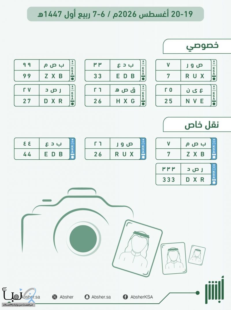 «المرور» يطرح مزاد اللوحات المميزة احتفاءً باليوم العالمي للتصوير