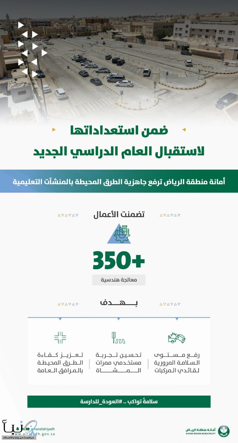 أمانة الرياض تنفذ 350 معالجة هندسية لتعزيز السلامة المرورية في محيط المنشآت التعليمية أمانة الرياض تنفذ 350 معالجة هندسية لتعزيز السلامة المرورية في محيط المنشآت التعليمية