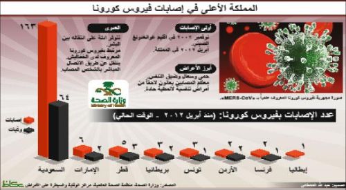 فيروس كورونا.. الأسباب والأعراض والوقاية