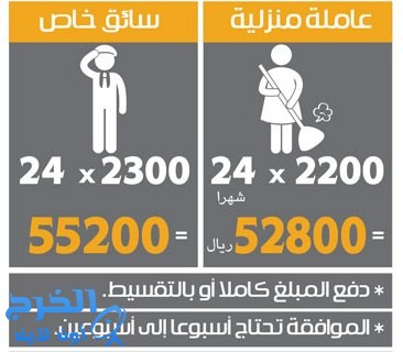 فاتورة الاستقدام الجديدة: السائق والعاملة بـ 100 ألف ريال