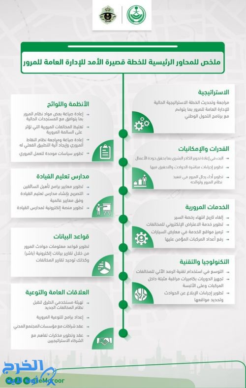 أبرز المحاور الرئيسية للخطة قصيرة الأمد للإدارة العامة للمرور