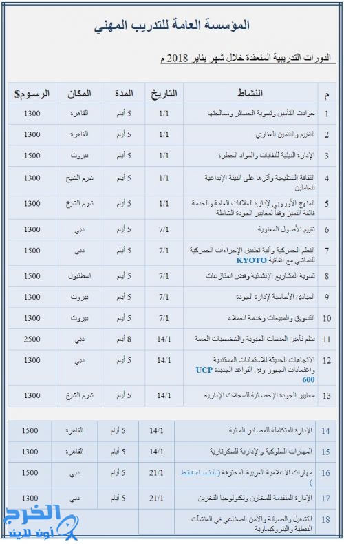 المؤسسة العامة للتدريب المهني تعلن عن عقد دورات