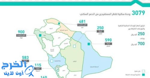 الإسكان: 3079 وحدة سكنية تنتظر المستفيدين من الدعم السكني في 7 مدن